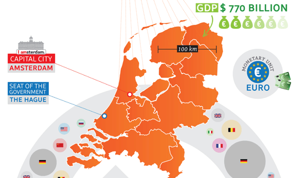 [Infographic] Quirky facts about the Netherlands