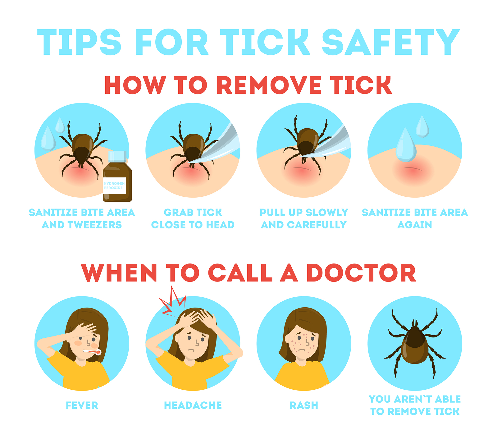 What to do if you got bitten by a tick Bitten By A Tick In The Netherlands Check Yourself For Others