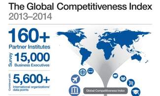 The Netherlands drops to 8th place in world competitiveness index